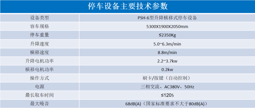 2、6層升降橫移設備參數(shù)表.png