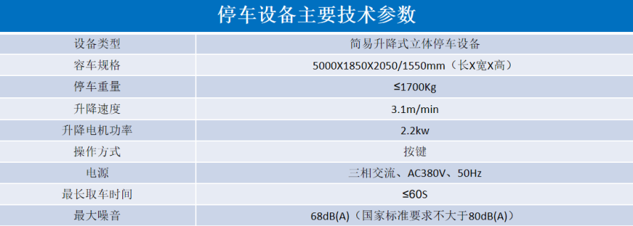 2、地下室俯仰式式設(shè)備參數(shù)表.png