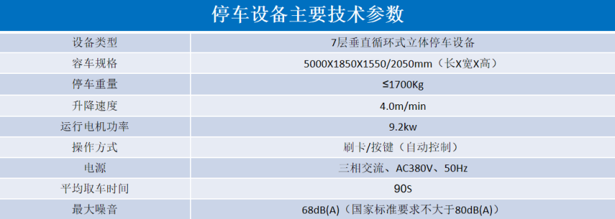 2、垂直循環(huán)立體停車設(shè)備參數(shù)表.png