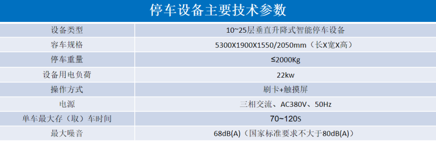 2、垂直升降立體停車設(shè)備參數(shù)表.png